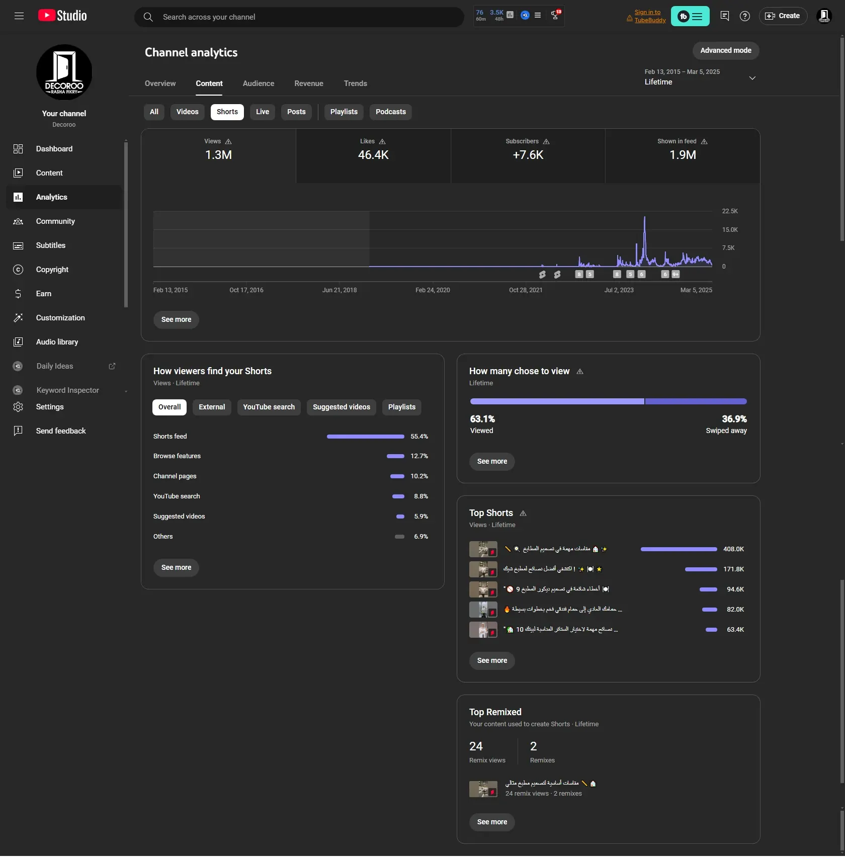 YouTube Studio Shorts analytics